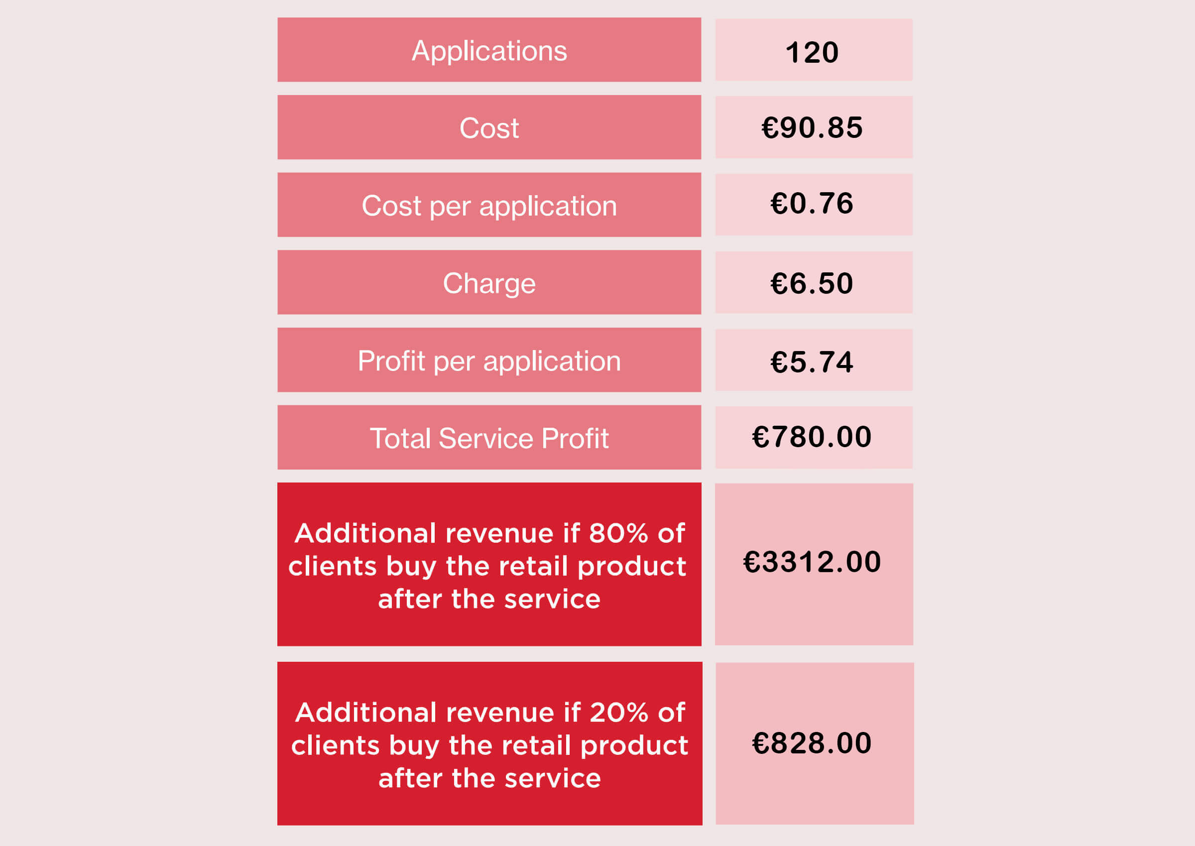 Goddess BioTech Blowout Repair Mask treatment revenue